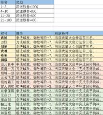 2025全职业武道大会制胜秘籍：三大流派特性解析与实战进阶技巧