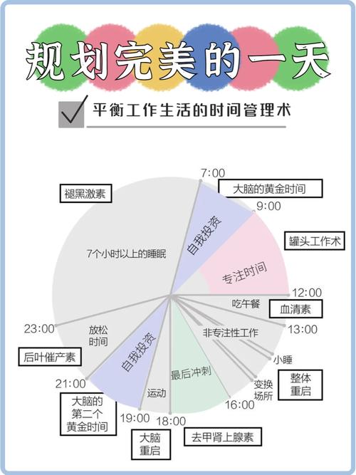 无限打工族如何实现副业变现？职场人的时间管理与副业规划全攻略