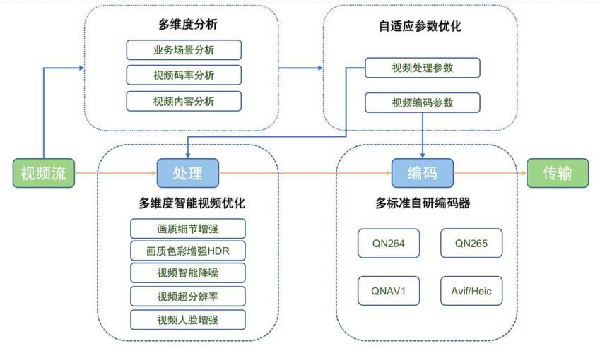XAV1编码技术全面解析：优势分析、应用场景与未来趋势展望