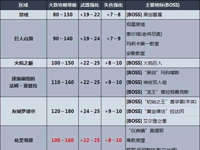 灭魂17173新手必看攻略：职业选择与快速升级技巧解析