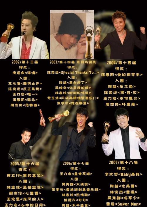 中歌榜颁奖典礼2013回顾：年度金曲盘点、获奖名单及幕后故事解析