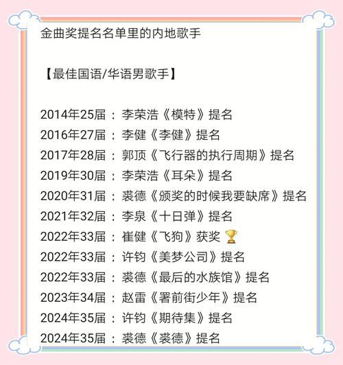 中歌榜颁奖典礼2013回顾：年度金曲盘点、获奖名单及幕后故事解析