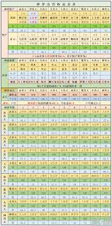 想不想修真地神位子挑战机制全解析：次数限制与实战技巧指南