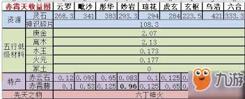 想不想修真神界通用规律全方位解析：天书进阶、神通升级与实战技巧