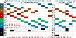 想不想修真诅咒魔界秘境全方位解析：52万防御实战技巧与三大Boss攻克指南