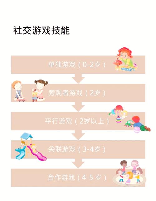 亲嘴巴游戏对儿童社交发展的影响：亲子互动游戏教育意义解析