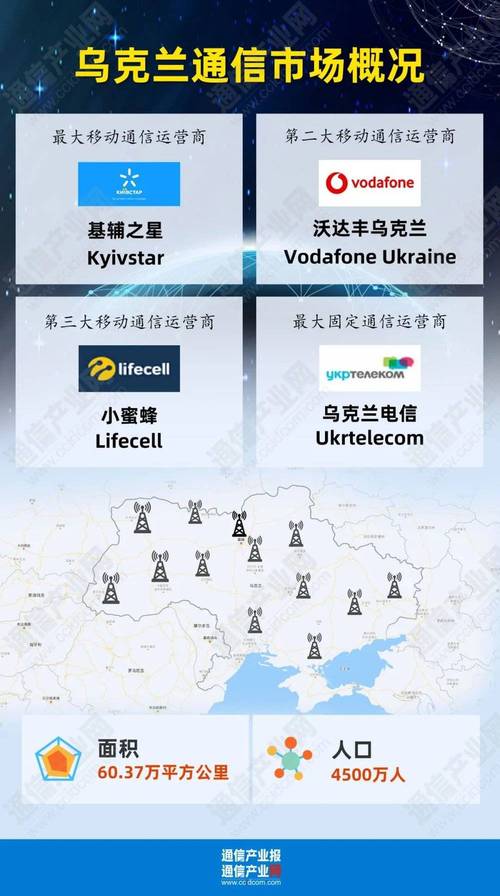 乌克兰Vodafone WiFi覆盖范围实测：巨大网络优势解析与游客使用指南