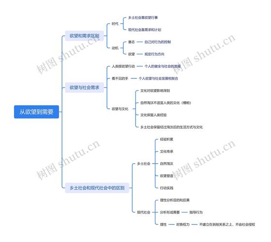 欲望帝国导航解析：资源整合平台如何高效定位用户深层需求