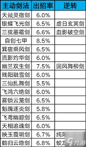 江湖剑过横渊派全方位攻略：角色培养、隐藏地图与PVP战术深度解析