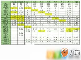 修真分神丹材料获取全攻略：秘境探索与团队协作的进阶指南