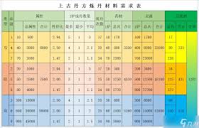 修真分神丹材料获取全攻略：秘境探索与团队协作的进阶指南