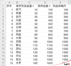 想不想修真境界系统全解析：凡人到仙界的突破技巧与实战指南