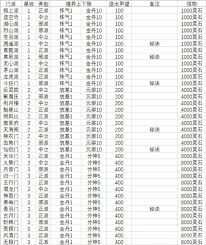想不想修真境界系统全解析：凡人到仙界的突破技巧与实战指南