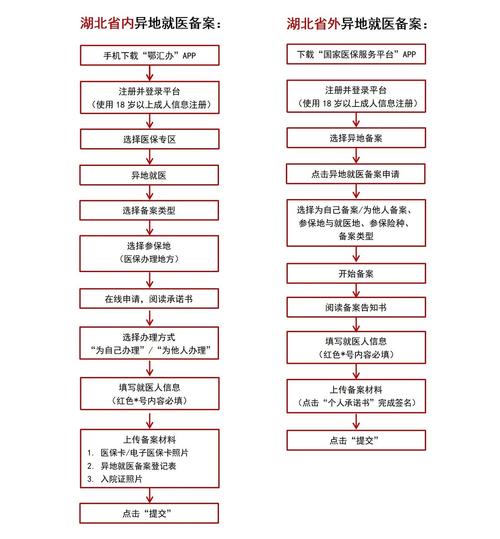 新疆人力资源和社会保障厅社保政策解读：2025年异地就医备案流程与惠民措施介绍