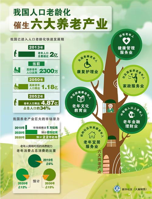东北老年人健康管理新趋势:TBC模式下的科学养老与社区支持体系 东北老年人健康管理新趋势:TBC模式下的科学养老与社区支持体系