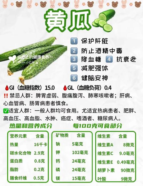 丝瓜榴莲向日葵草莓黄瓜的黄金搭配：家庭种植技巧与健康食谱解析
