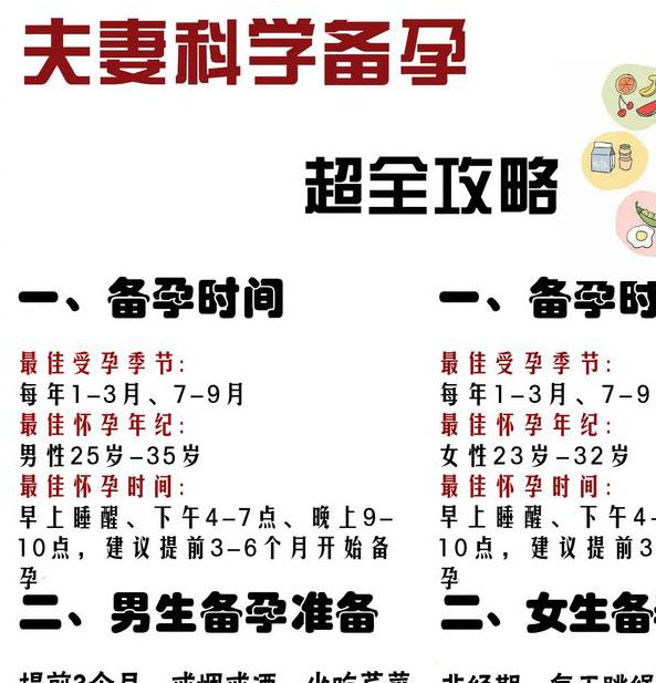 科学备孕指南：新婚夫妻必读的受孕知识与健康孕育方案