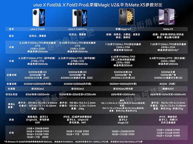 欧美手机xzzoxx型号全解析：硬件对比、系统差异与跨境选购指南