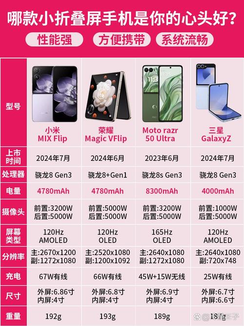 欧美手机xzzoxx型号全解析：硬件对比、系统差异与跨境选购指南