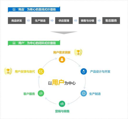 小智卡盟平台优势深度解析：如何通过智能服务提升运营效率与用户体验？
