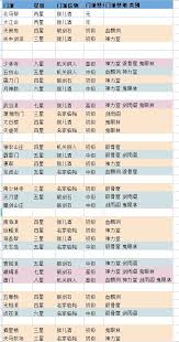 这就是江湖第20页核心玩法全解析：门派进阶、奇遇探索与装备打造攻略