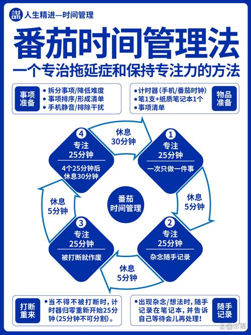 番茄todo社区视频免费版使用技巧：高效学习与时间管理全攻略