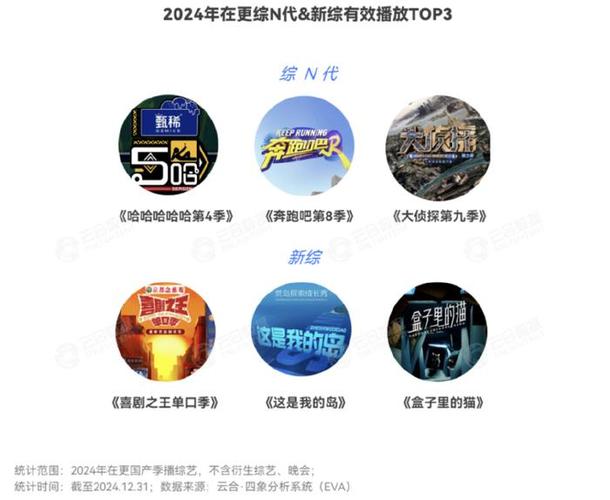 聚合最新大秀盒子资源整合技巧：2025全网热门综艺一网打尽