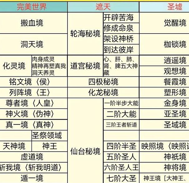 遮天之古仙世界观深度解析：修炼体系、上古秘闻与终极伏笔揭秘