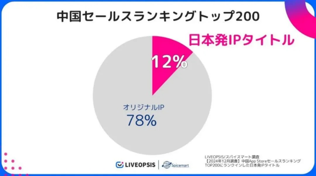 数码宝贝：源码手游公测定档4月25日：经典IP开放世界玩法深度解析