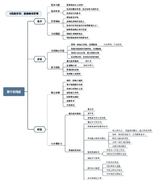 这才是学习动漫的底层逻辑：揭秘90%的人忽略的高效系统框架