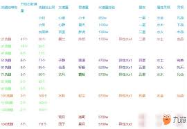 想不想修真洗髓池道童如何培养？全面解析等级机制与资源分配策略