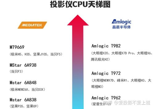为何精准转换cvia与ansi流明至关重要？深度解析行业标准差异与应用