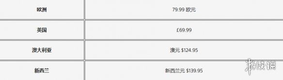 PS5价格为何再次波动？全球多地区调价背后隐藏哪些消费趋势？