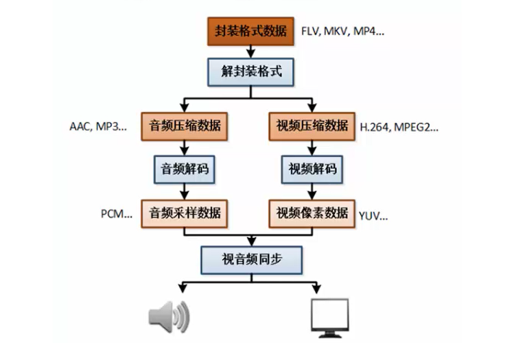 影音先锋深度解析：解码播放器核心技术背后的独家优势与用户痛点解决方案
