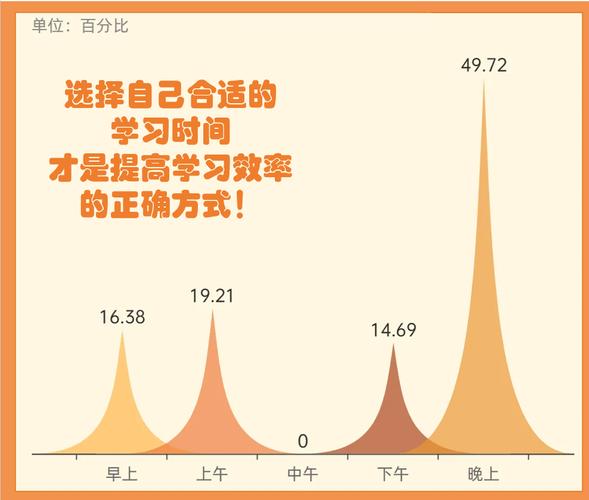 理论快播真的能颠覆传统学习方式吗？高效学习的关键秘密是哪些？