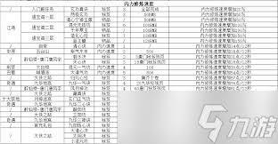 雪土拨鼠玩法如何突破生存瓶颈？十二经加点核心策略全揭秘