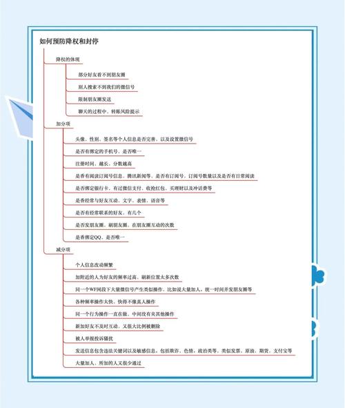 第一会所账号安全使用指南：3大核心技巧与5步防封策略